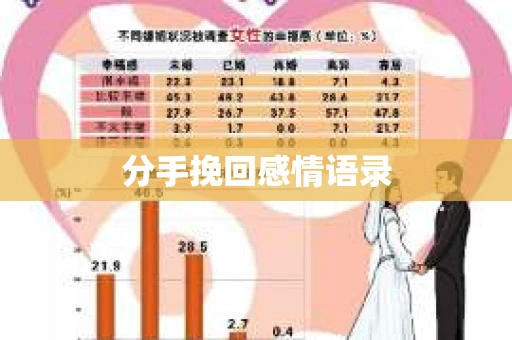 分手挽回感情语录